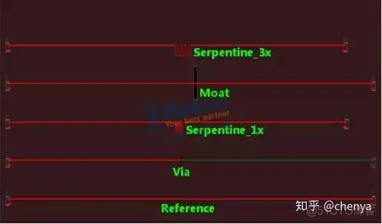 PCB设计十大误区-绕不完的等长_大数据_19